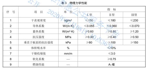 非燒結發(fā)泡陶瓷物理性能.jpg